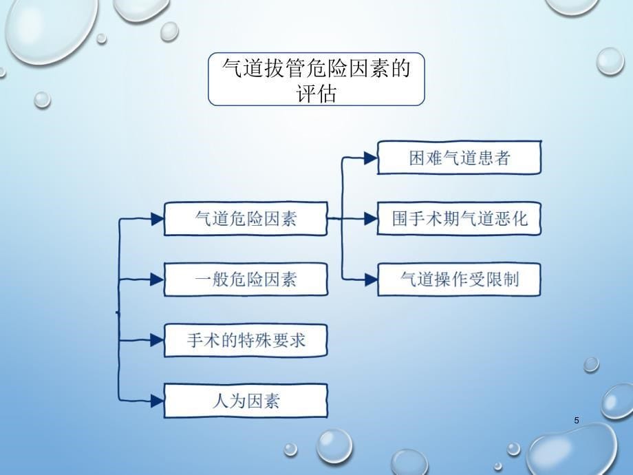 气管拔管的专家共识PPT参考幻灯片_第5页