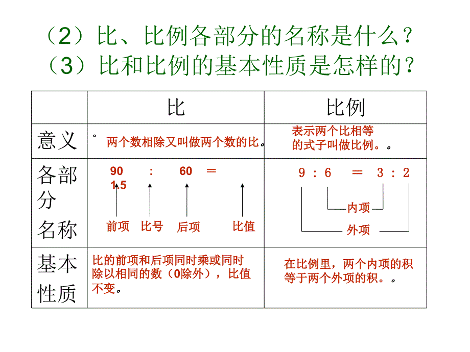 比和比例课件_第3页