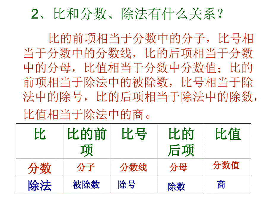 比和比例课件_第4页