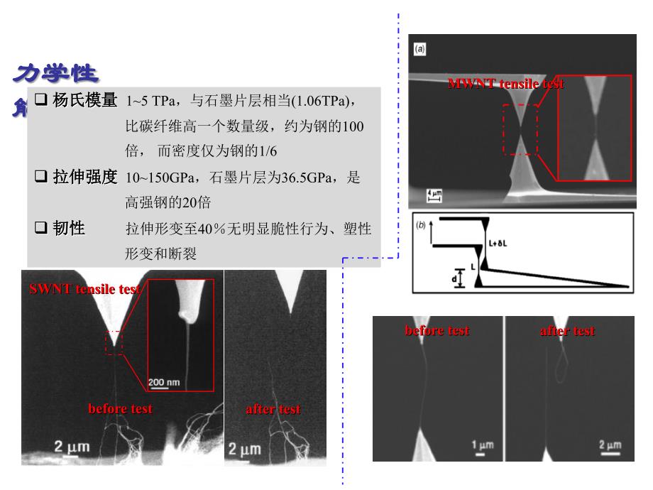 碳纳米管CN课件_第3页