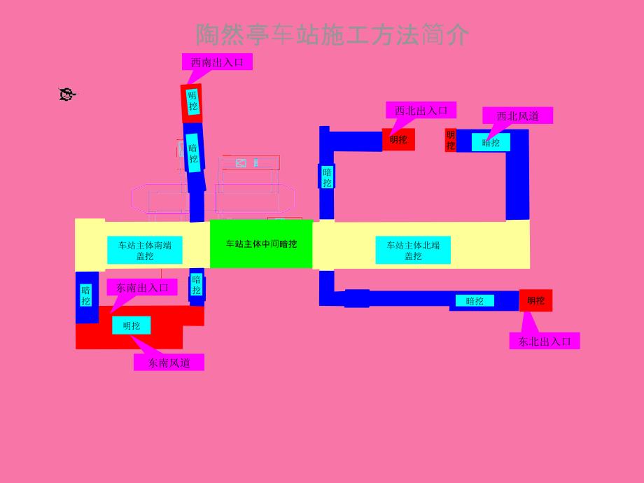 工艺库车站盖挖施工方法地铁工程ppt课件_第2页