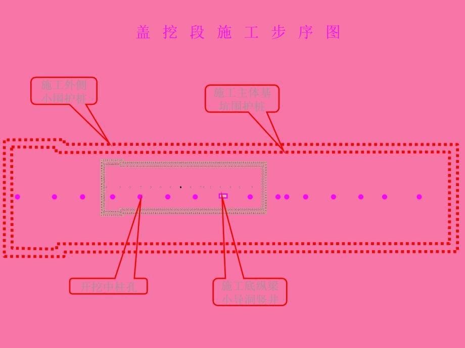 工艺库车站盖挖施工方法地铁工程ppt课件_第5页