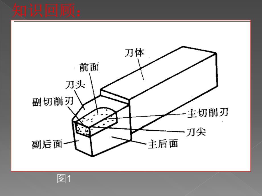 刀具角度及其选择_第3页