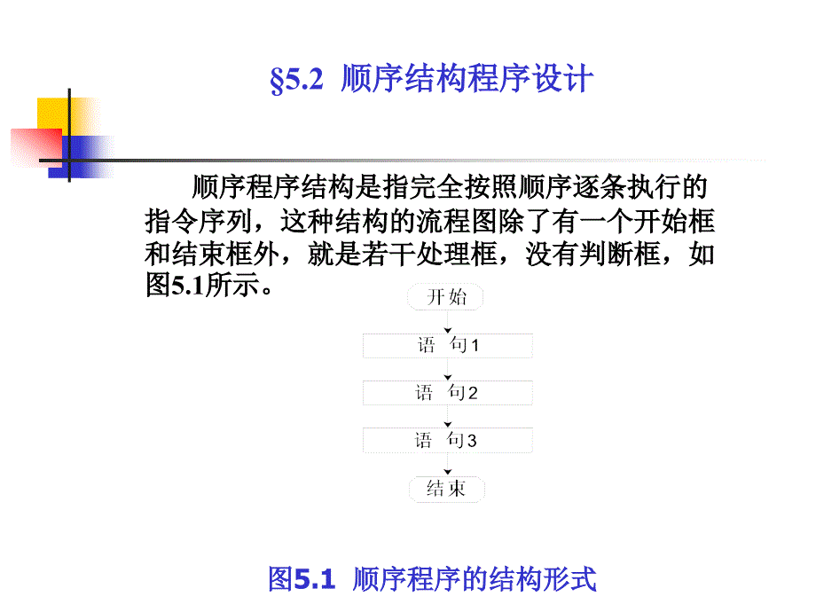 PPT1675.1汇编语言源程序的框架结构_第3页