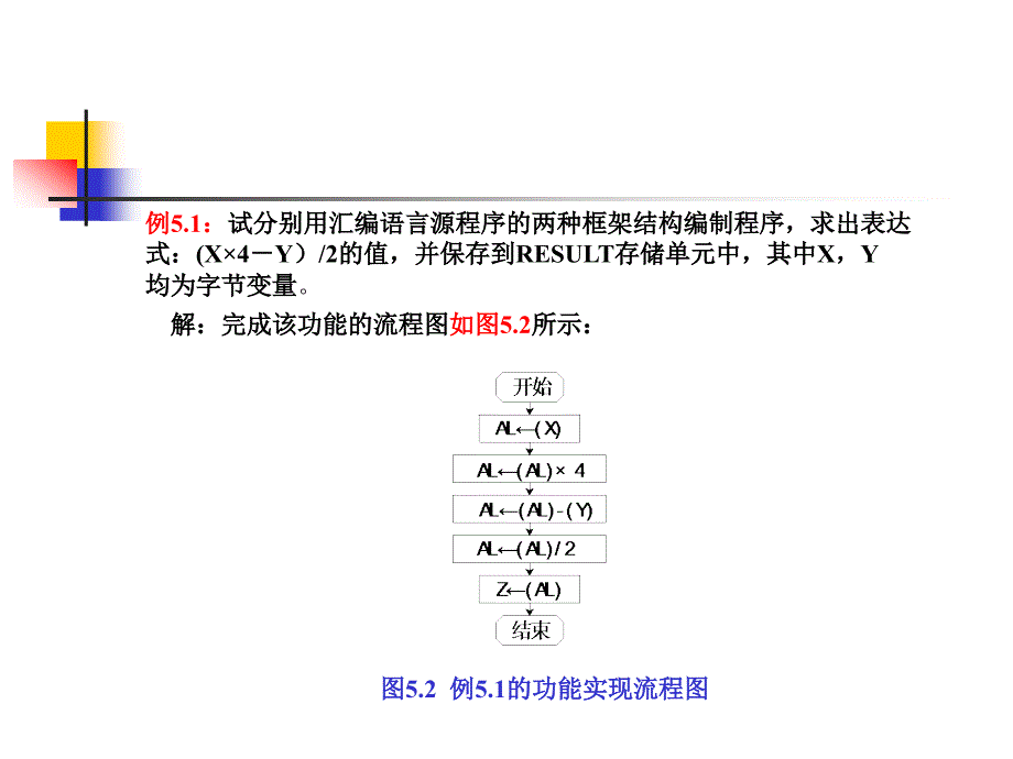 PPT1675.1汇编语言源程序的框架结构_第4页