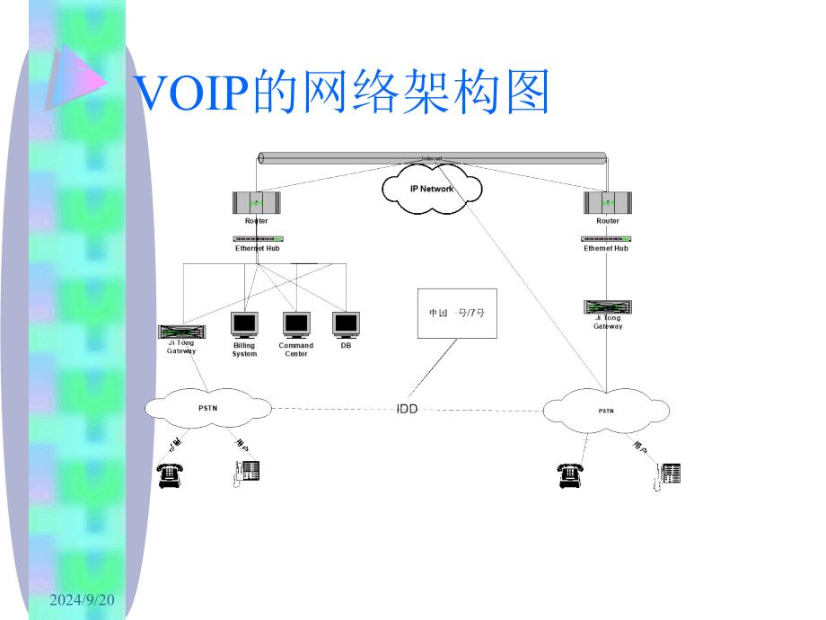 VOIP的企业解决方案_第4页