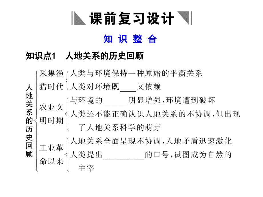 高考地理人地关系思想的演变_第2页