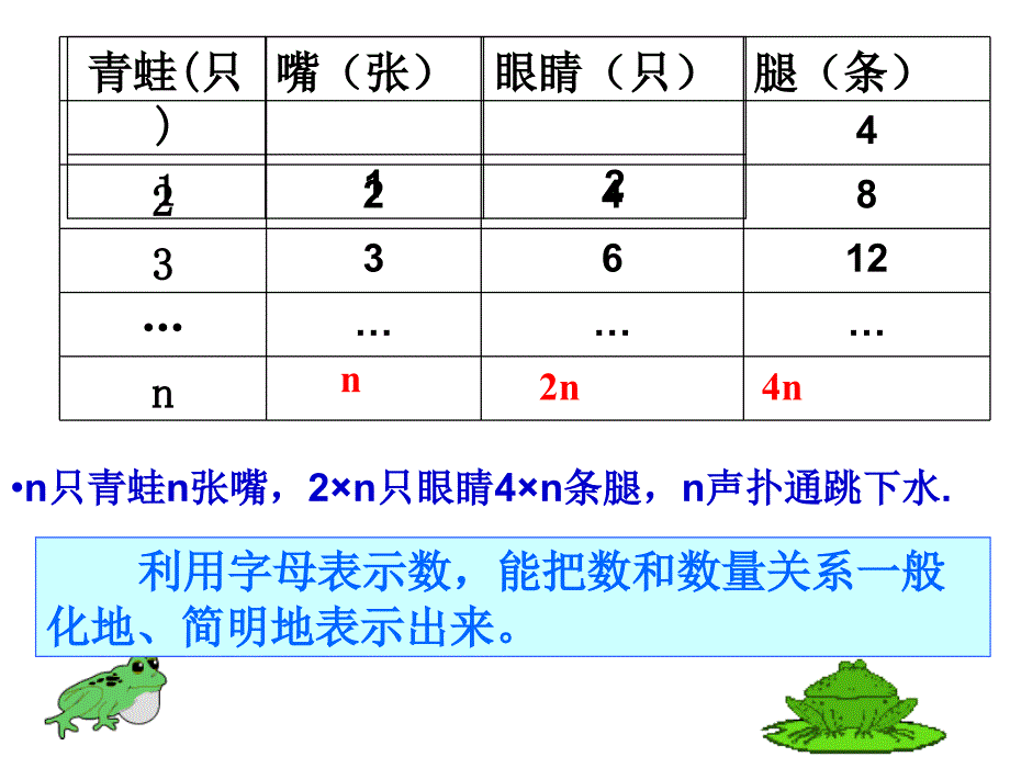 湘教版七年级数学上册教学课件2.1用字母表示数共23张PPT_第3页