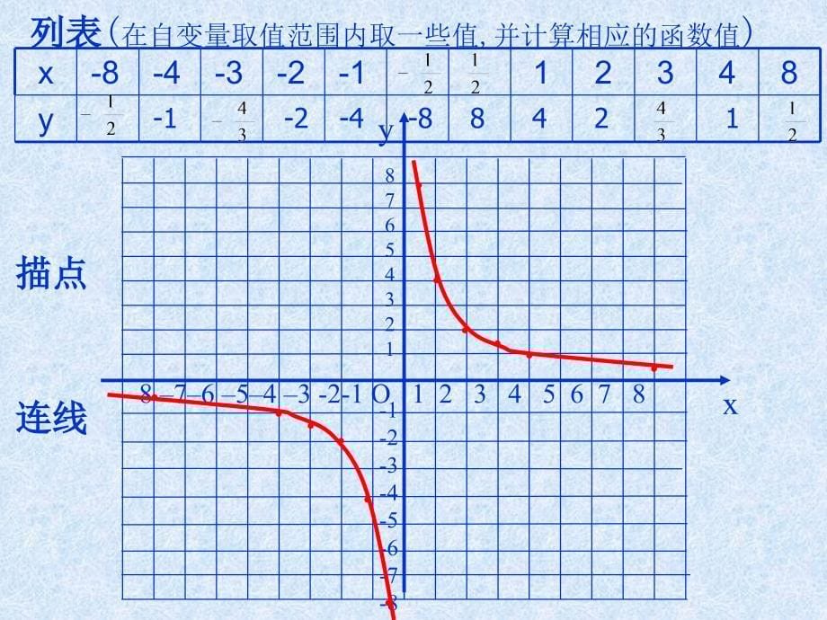 反比例函数图像与性质_第5页