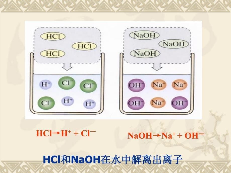 酸和碱的反应1_第5页