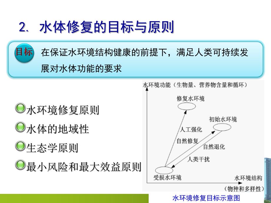 水环境修复原理与技术ppt课件_第3页