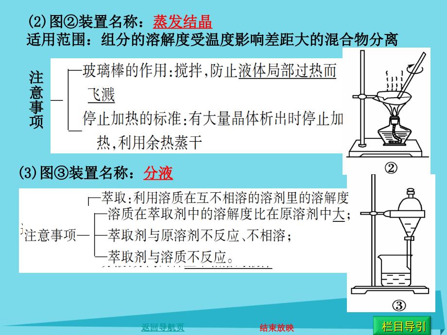 高考化学 第二章 物质的分离与提纯 鲁科版_第4页