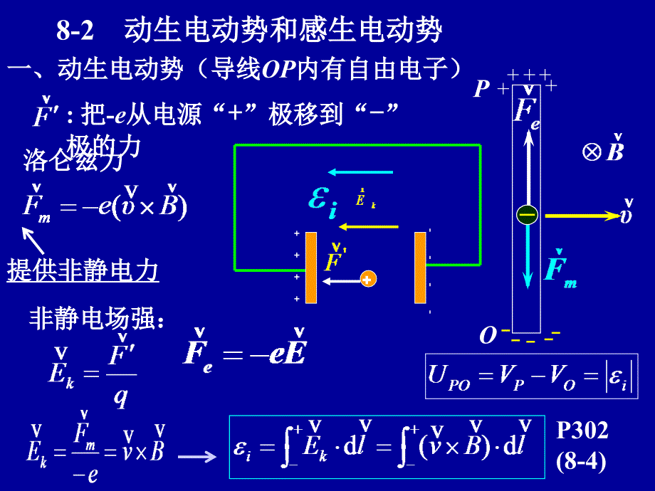 电磁感应定律和电动势.ppt_第4页