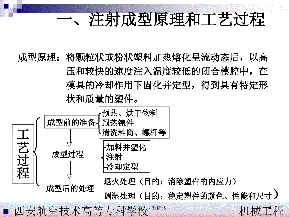 塑模具的结构和拆装课件_第3页