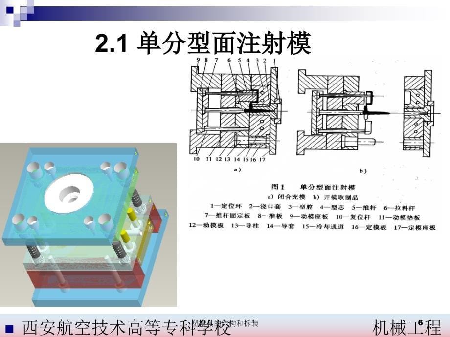 塑模具的结构和拆装课件_第5页