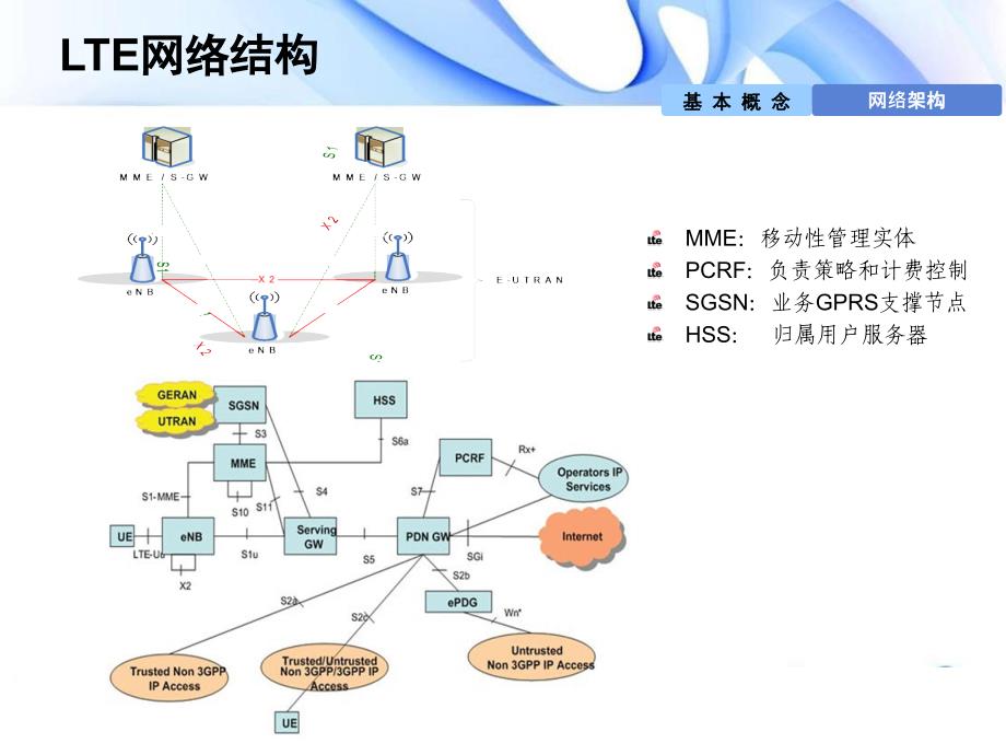 LTE信令流程分析交流1_第3页