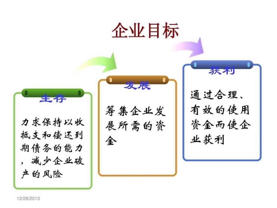 财务管理 第2章财务目标、代理关系与财务原则图文_第2页