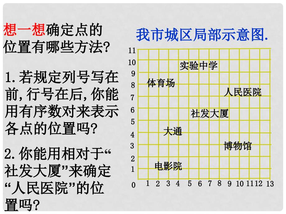 八年级数学上册 4.2 平面直角坐标系课件（1）（新版）浙教版_第2页