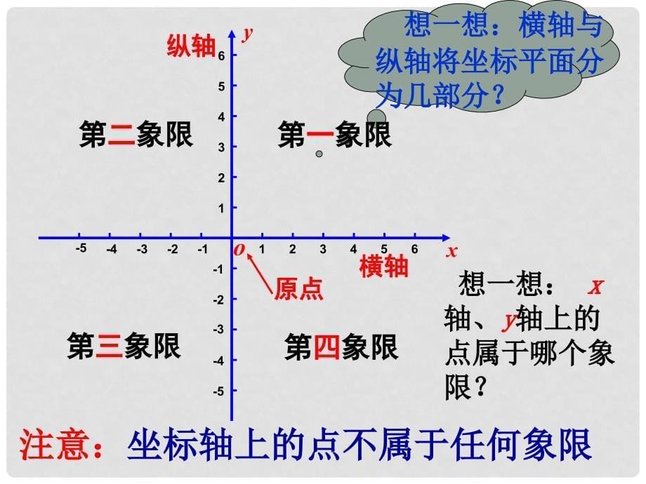 八年级数学上册 4.2 平面直角坐标系课件（1）（新版）浙教版_第5页