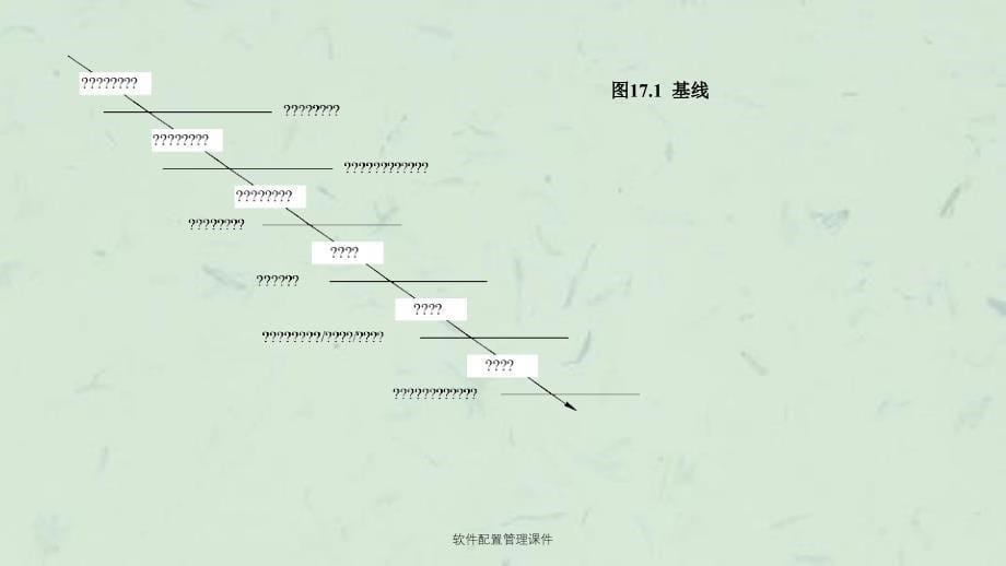 软件配置管理课件_第5页