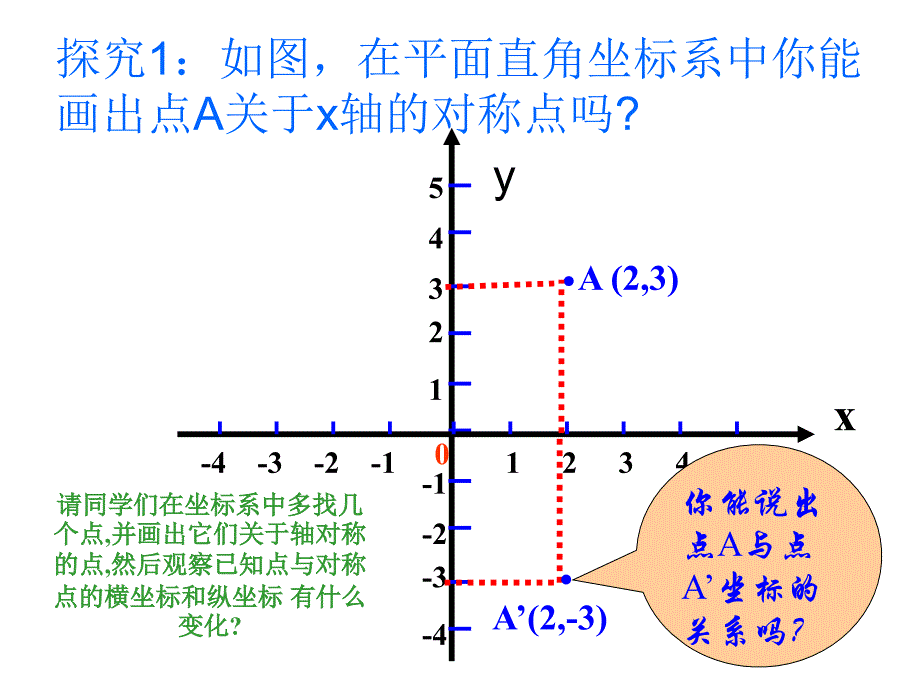 1222用坐标表示轴对称_第3页