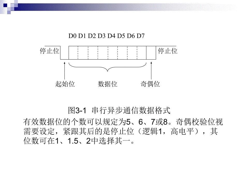 串行通信接口技术.ppt_第5页