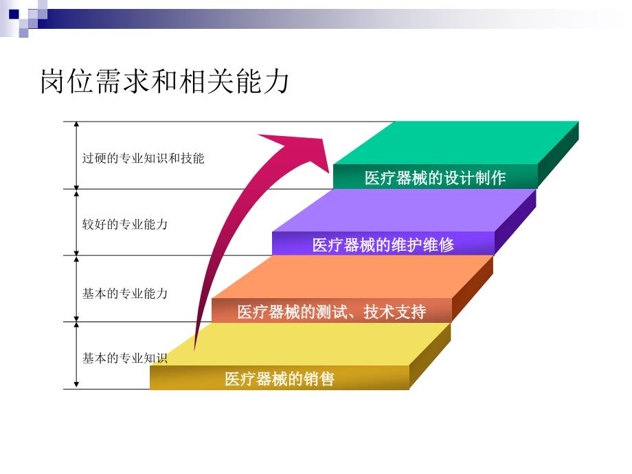 单片机基础知识PPT课件_第4页