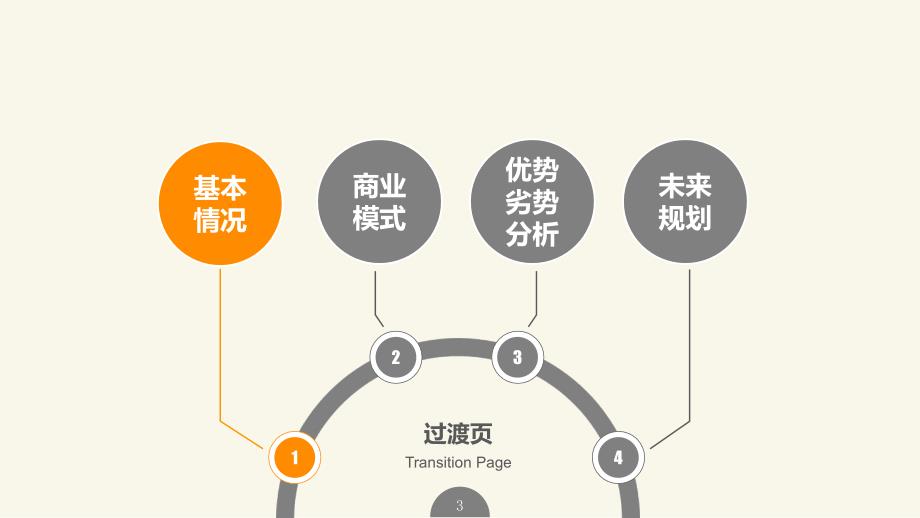 跨境电商Wish模式课件_第3页