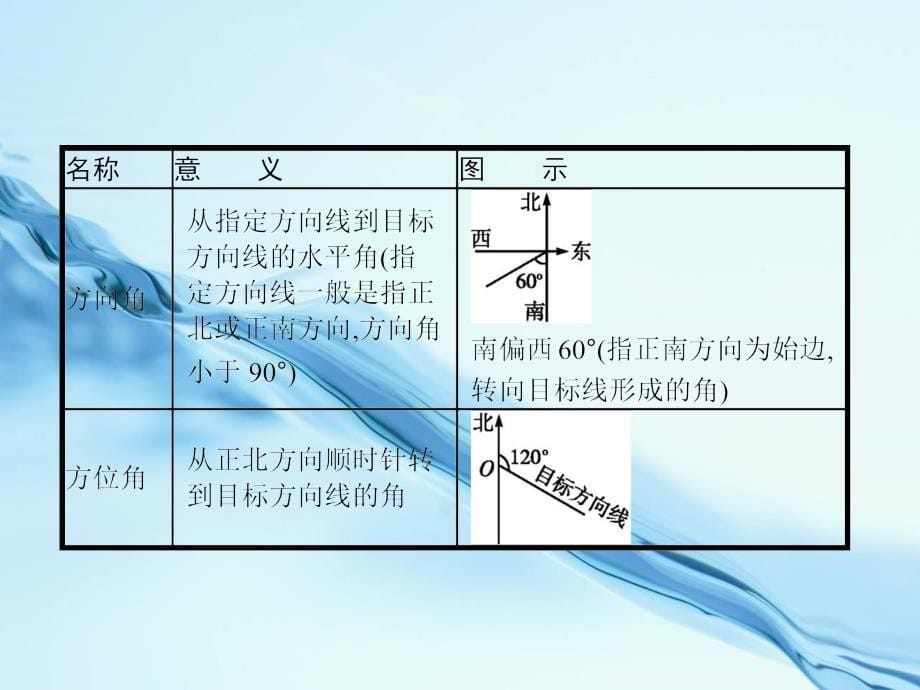 北师大版数学必修5教学课件：第二章　解三角形 2.3_第5页