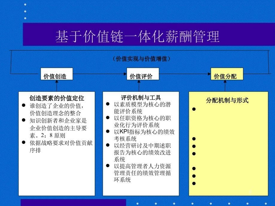 有效薪酬设计与管理_第5页