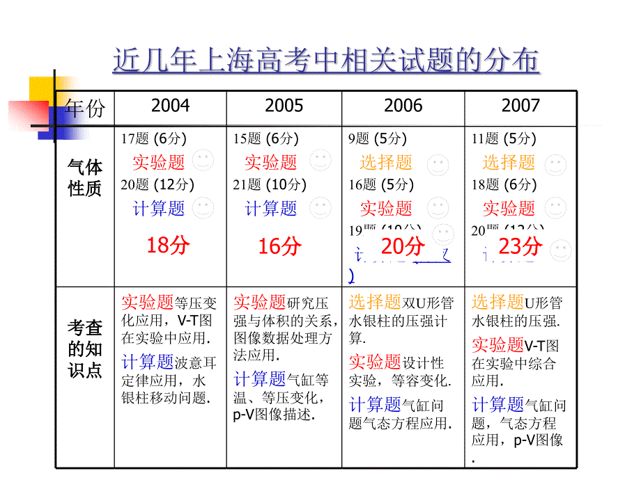 高三物理专题复习_第3页