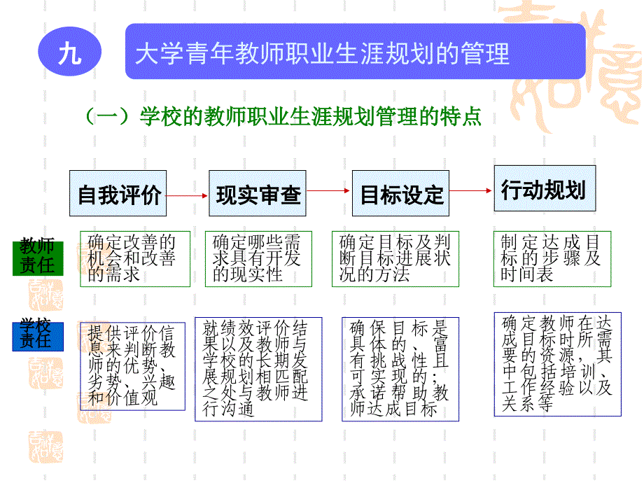 九大学青年教师生涯规划_第4页