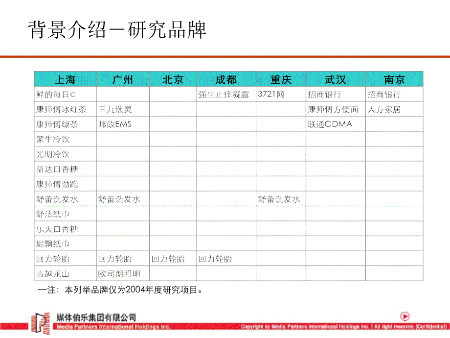 【广告策划】公交广告投放效果预估模型（PPT）_第4页