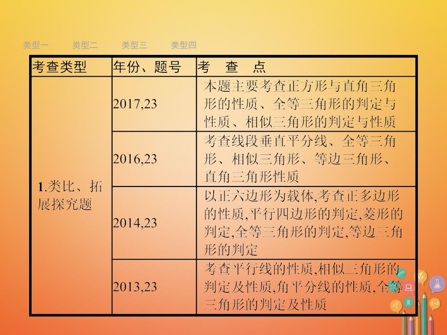 数学总7 几何综合探究题_第4页