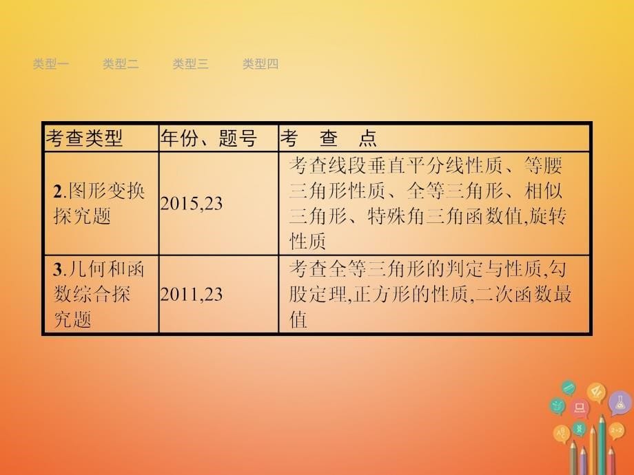 数学总7 几何综合探究题_第5页