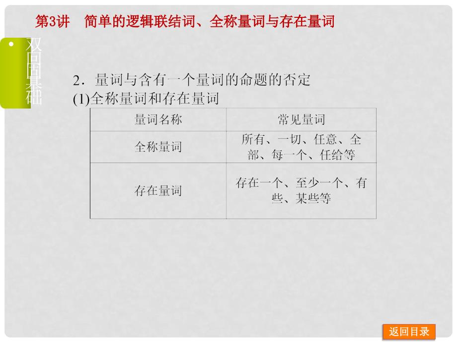 高考数学一轮复习 第3讲 简单的逻辑联结词、全称量词与存在量词课件 理 北师大版_第4页