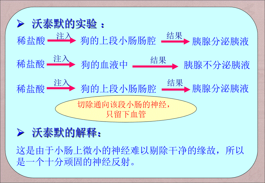 通过激素的调节.PPT(优秀课件)_第3页