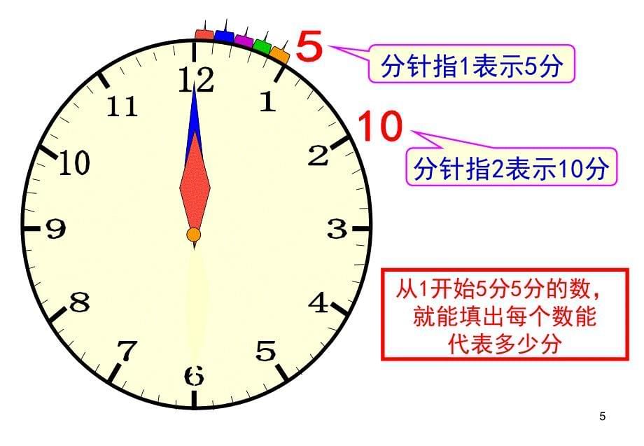 如何让孩子认识时间钟表课堂PPT_第5页