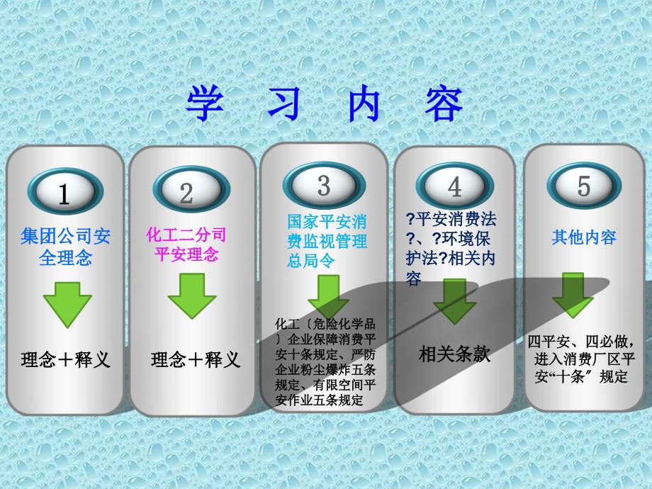 安全理念文化培训ppt课件_第2页