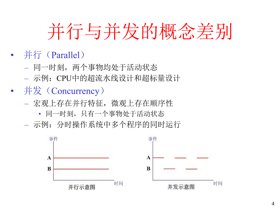 操作系统课件：Chapter-02 Processes and Threads_第4页