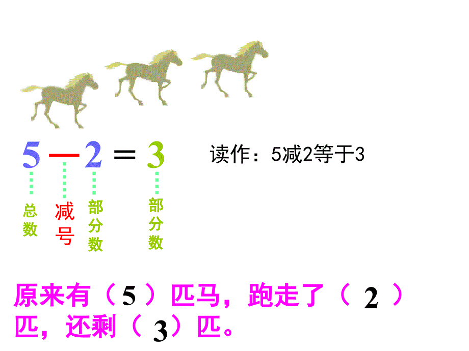 原来有匹马跑走了匹还剩匹_第3页