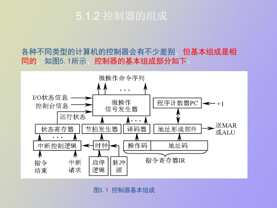 控制方式与控制器_第4页