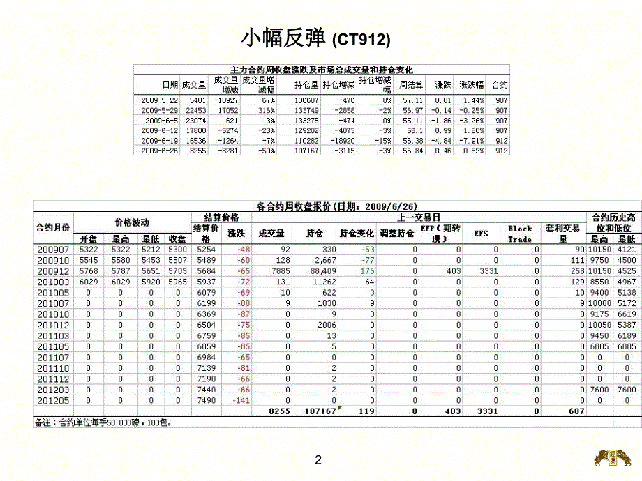 指数基金净多比例创新高_第2页