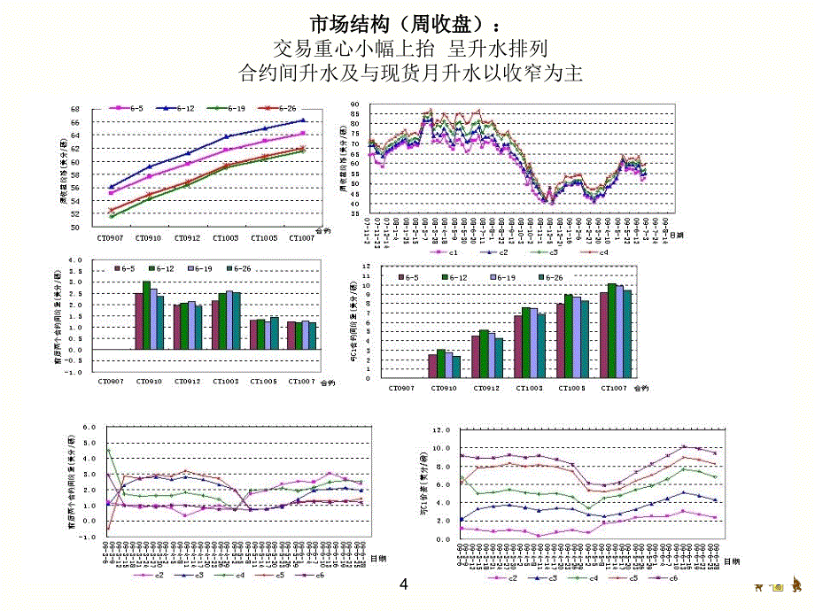 指数基金净多比例创新高_第4页