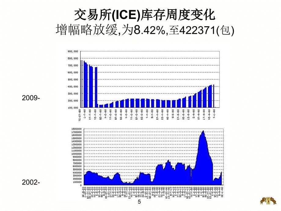 指数基金净多比例创新高_第5页