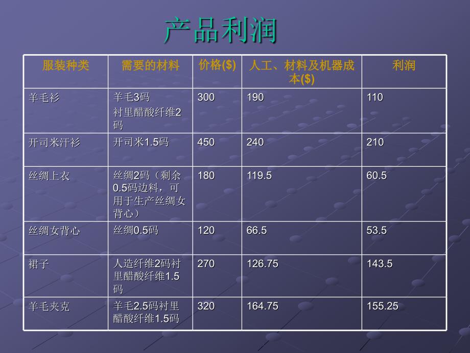 秋季流行服饰与衣料的准备-生产计划_第3页