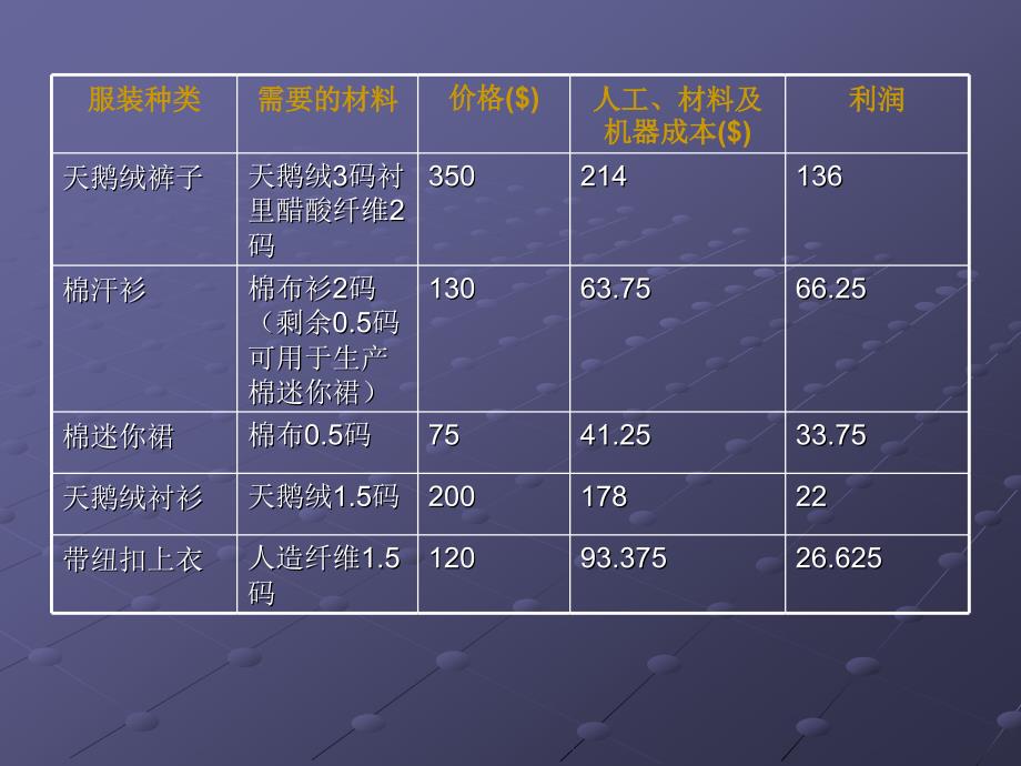 秋季流行服饰与衣料的准备-生产计划_第4页