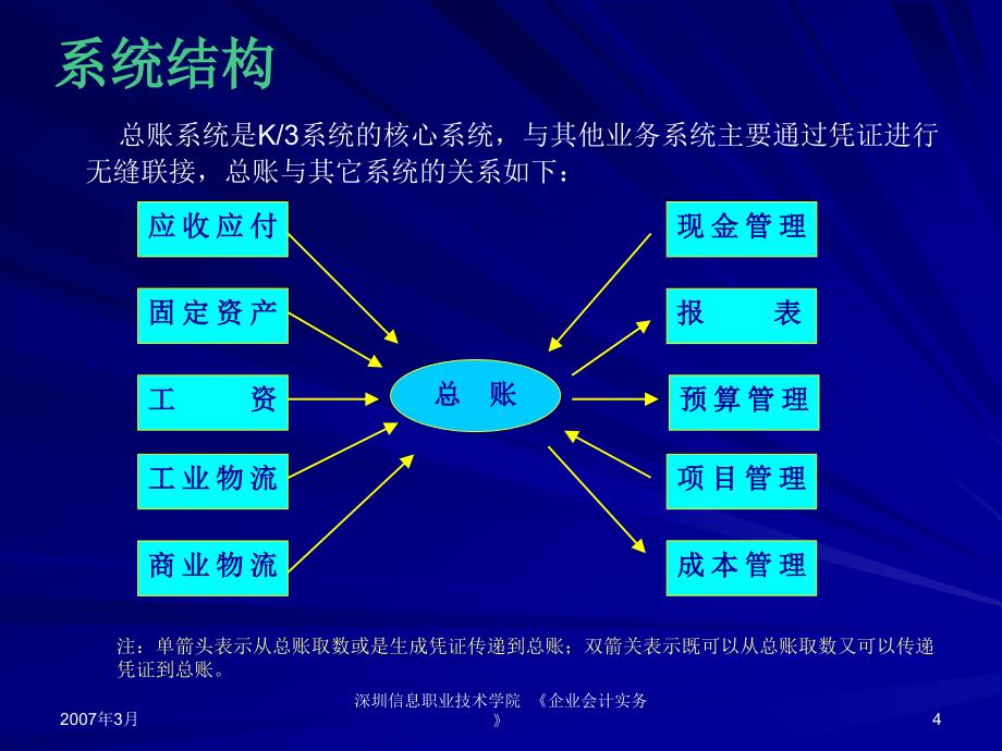 《企业会计实务》综合实训一-建账及用户管理.ppt_第4页