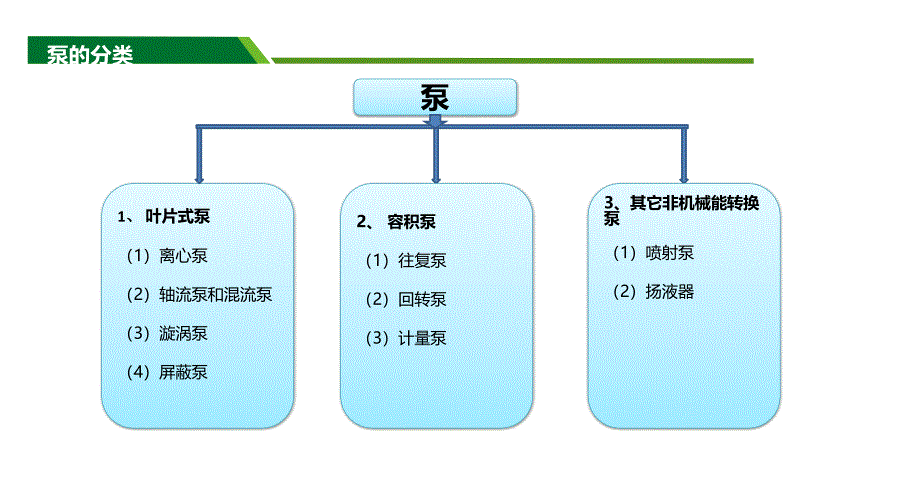 核电通用机械设备泵_第4页