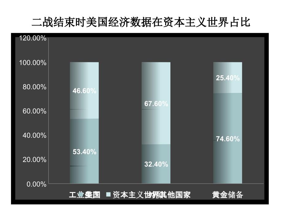 上课用雅尔塔体制与布雷顿森林的体系_第3页